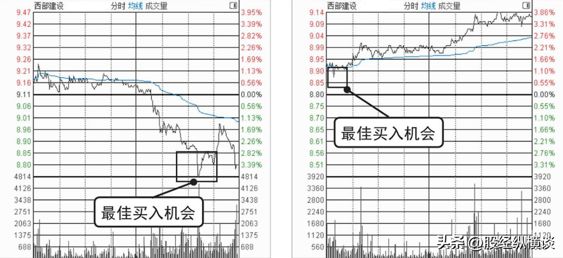 一位退隐高手的肺腑之言小资金做大的最好方式我整整读了十遍
