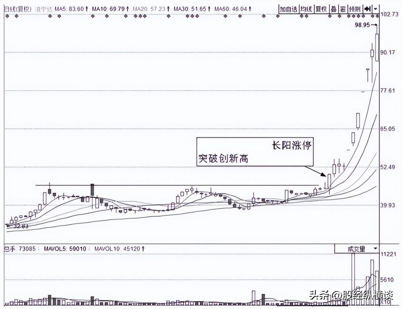 上海资深牛散直言近5年所有翻倍股这三点都是它们的共同特征