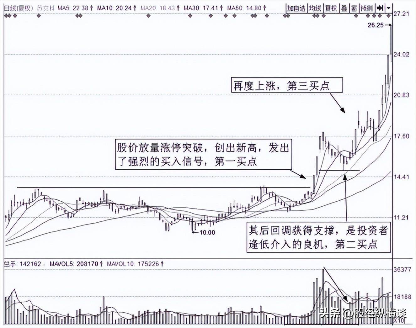 上海资深牛散直言近5年所有翻倍股这三点都是它们的共同特征