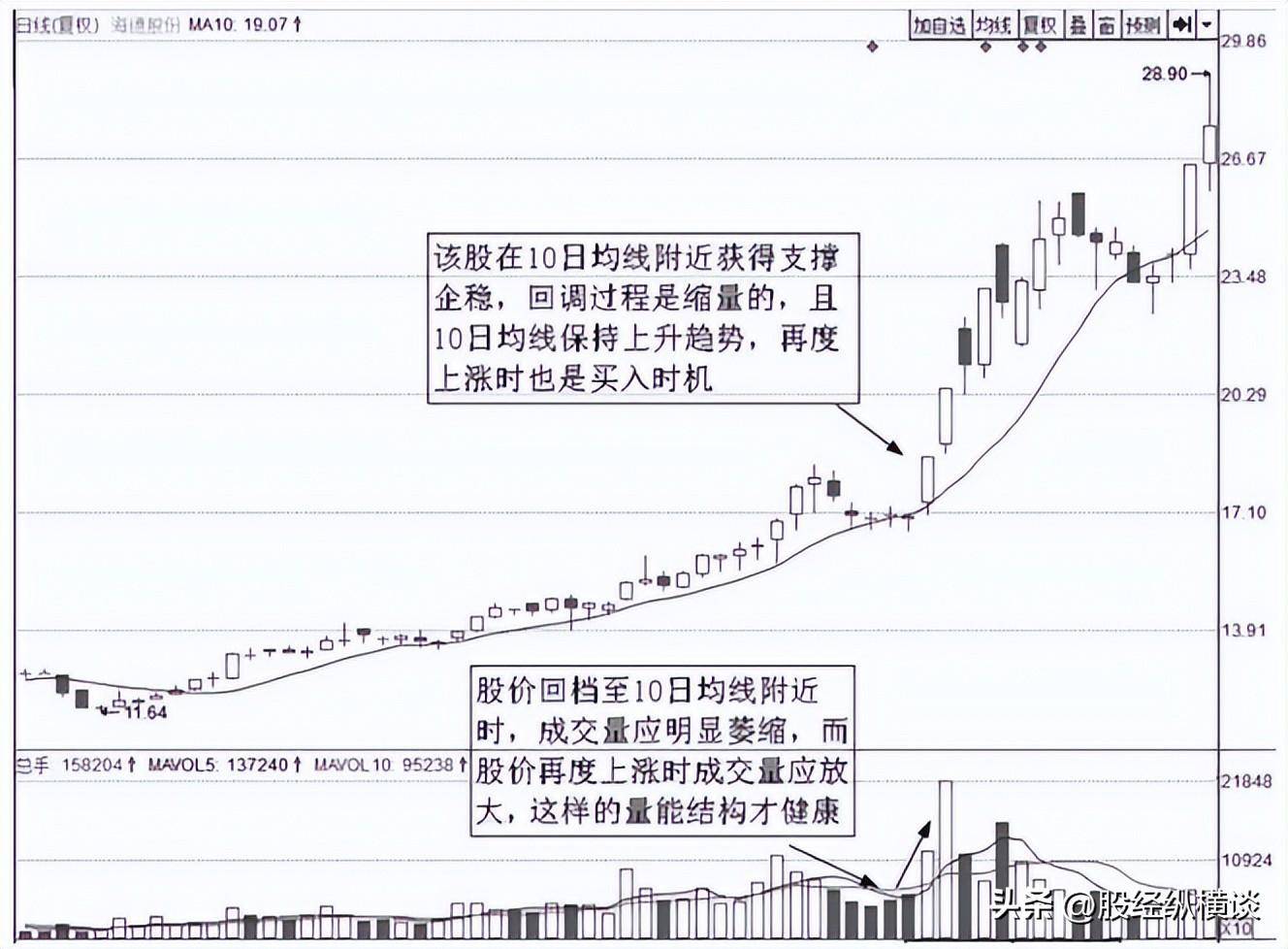 上海资深牛散直言近5年所有翻倍股这三点都是它们的共同特征