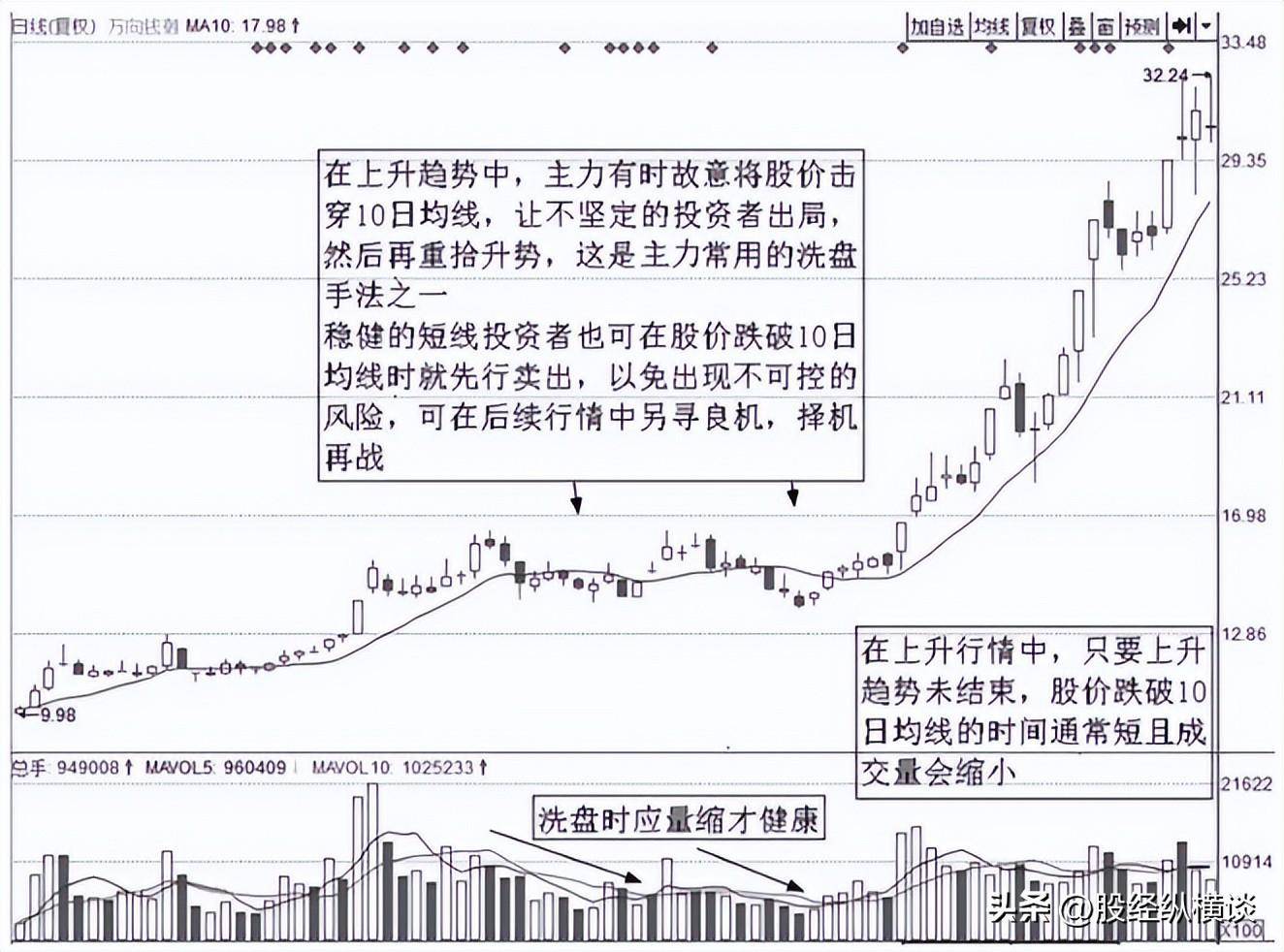 上海资深牛散直言近5年所有翻倍股这三点都是它们的共同特征