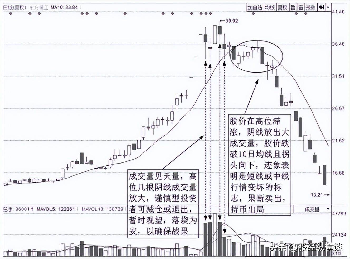 上海资深牛散直言近5年所有翻倍股这三点都是它们的共同特征