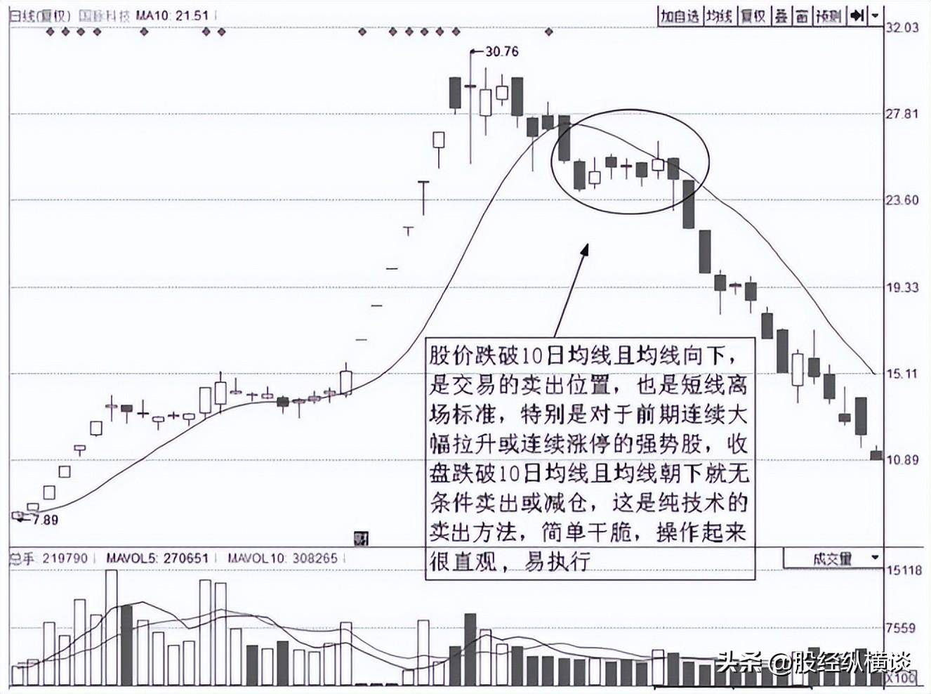 上海资深牛散直言近5年所有翻倍股这三点都是它们的共同特征