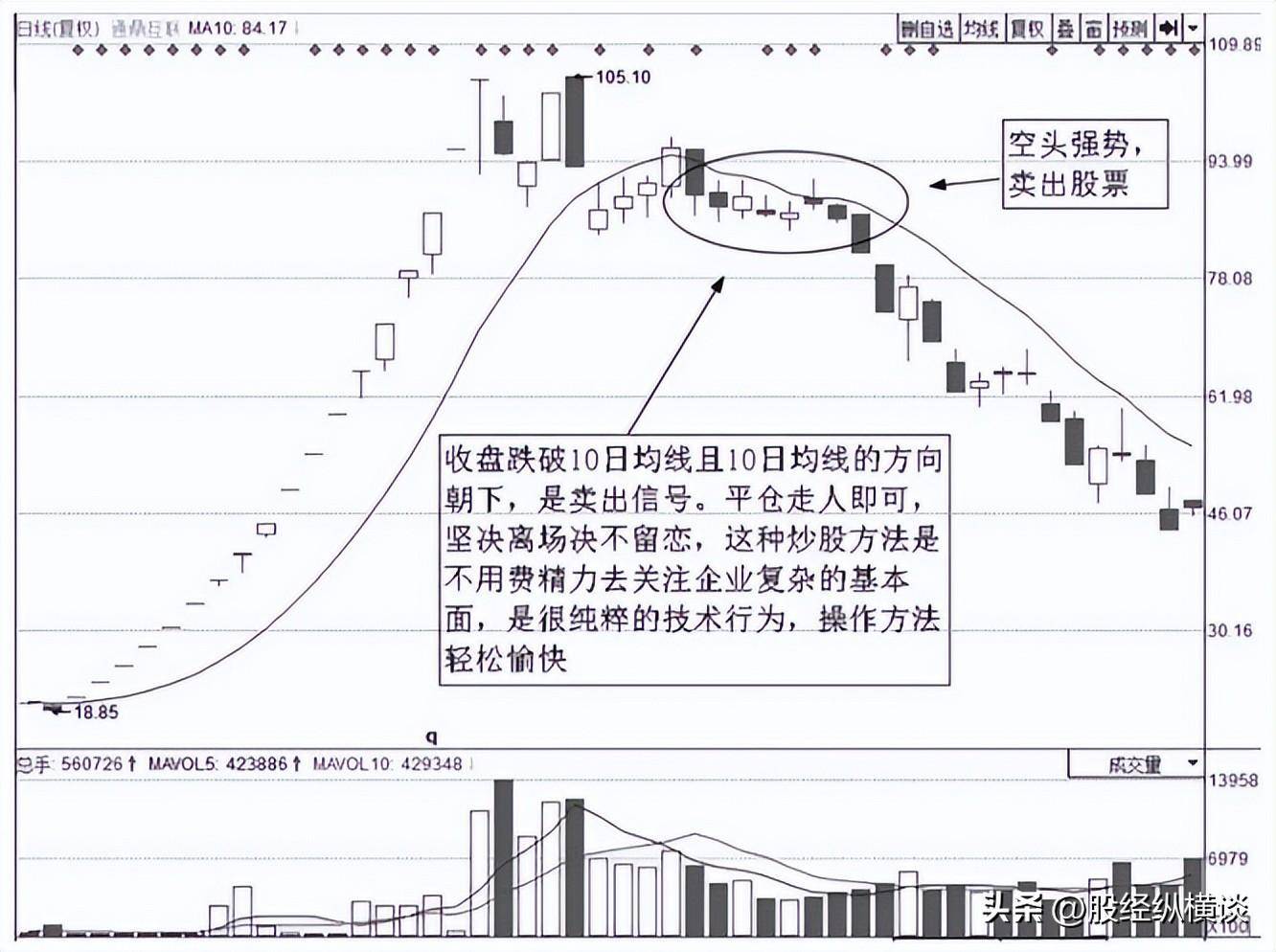 上海资深牛散直言近5年所有翻倍股这三点都是它们的共同特征
