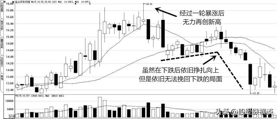 上海炒股大赛冠军的箴言坚决不能买的股票名单避而远之