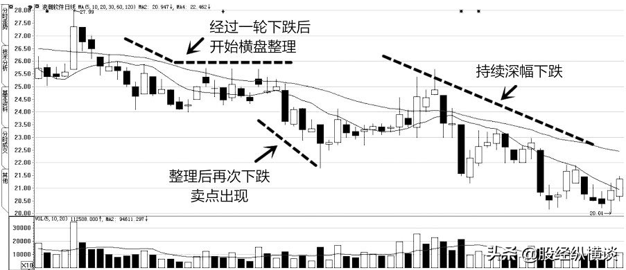 上海炒股大赛冠军的箴言坚决不能买的股票名单避而远之
