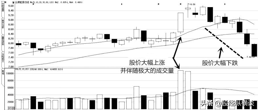 上海炒股大赛冠军的箴言坚决不能买的股票名单避而远之