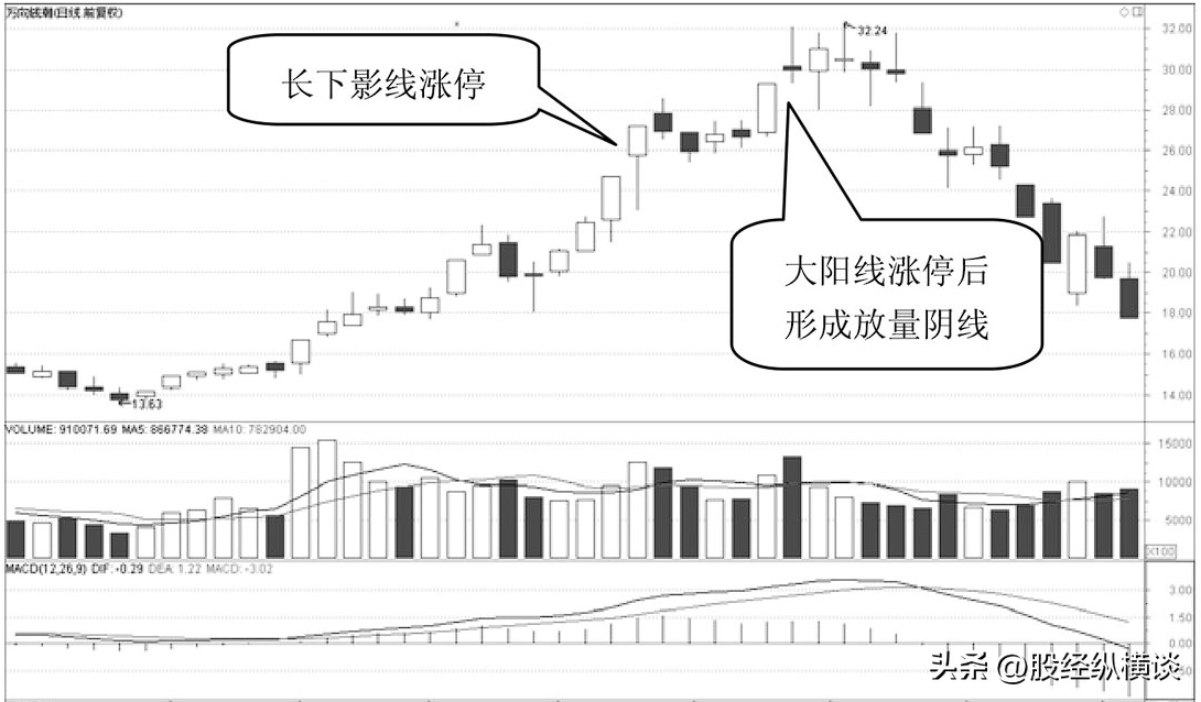 一位亏损百万交易怪才的滴血觉悟炒股赚大钱其实很简单