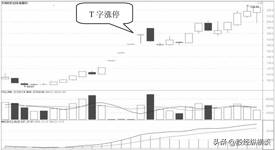 一位亏损百万交易怪才的滴血觉悟炒股赚大钱其实很简单