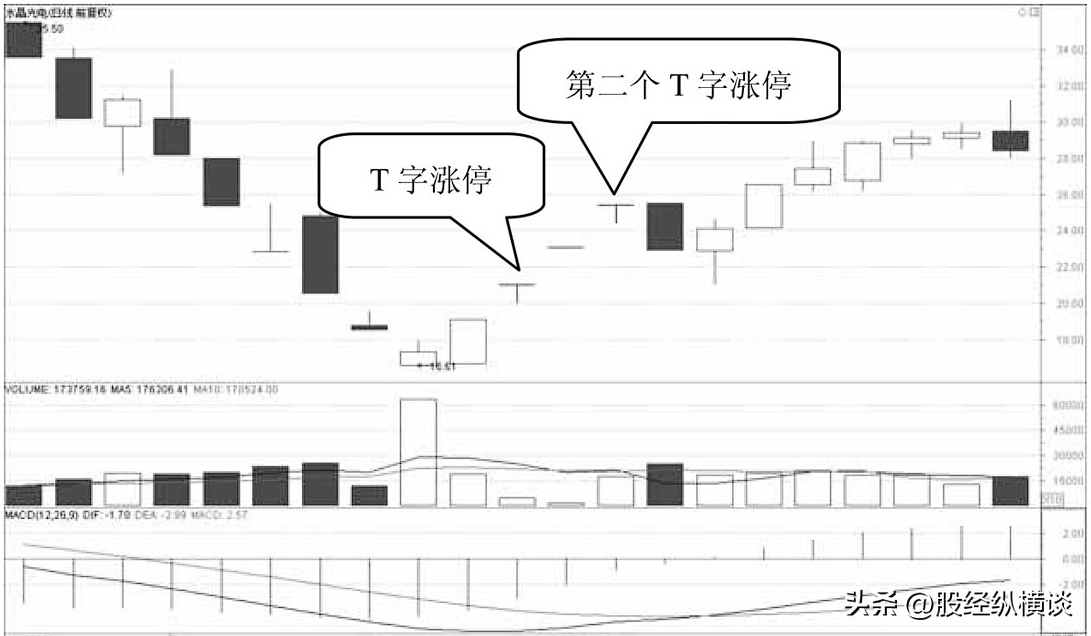 一位亏损百万交易怪才的滴血觉悟炒股赚大钱其实很简单