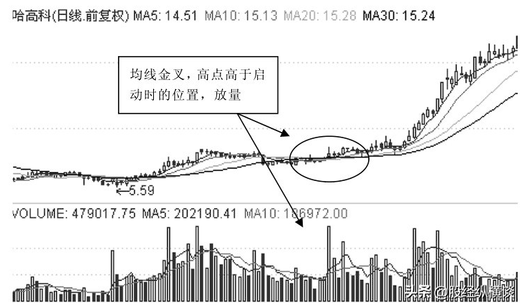 中国股市如果手中只有20万闲钱想要资金做大本文值得你精读