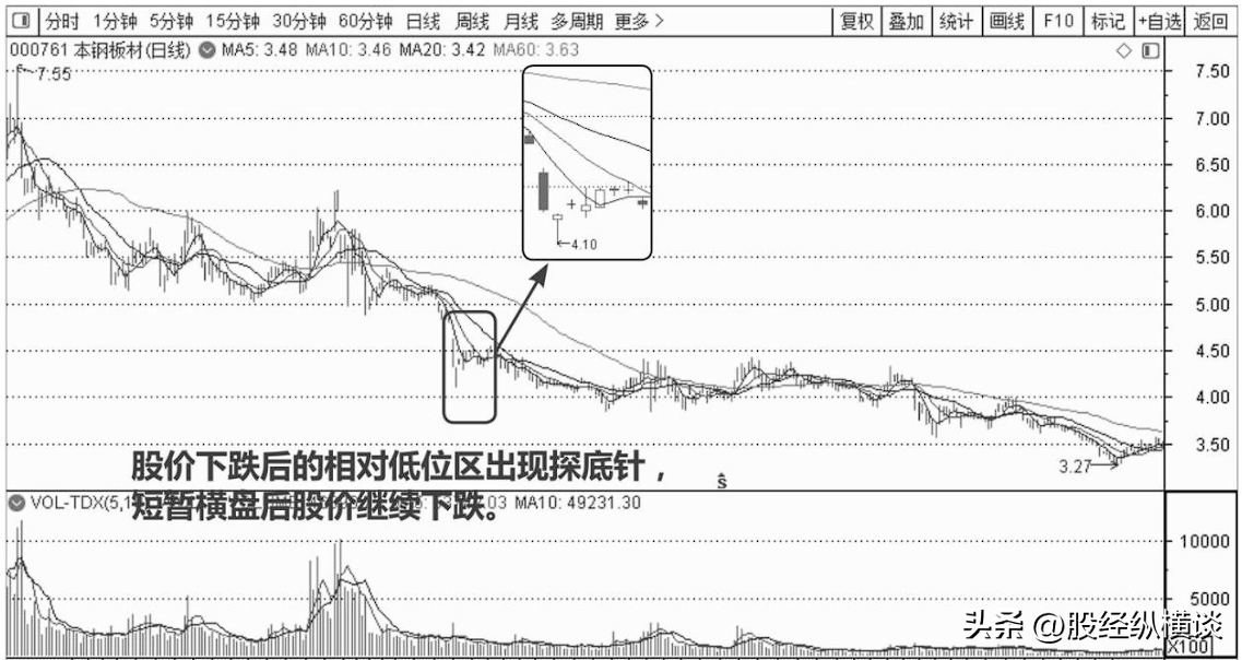 一位亏损百万老股民的泣血直言短线永远二不碰否则深套无解