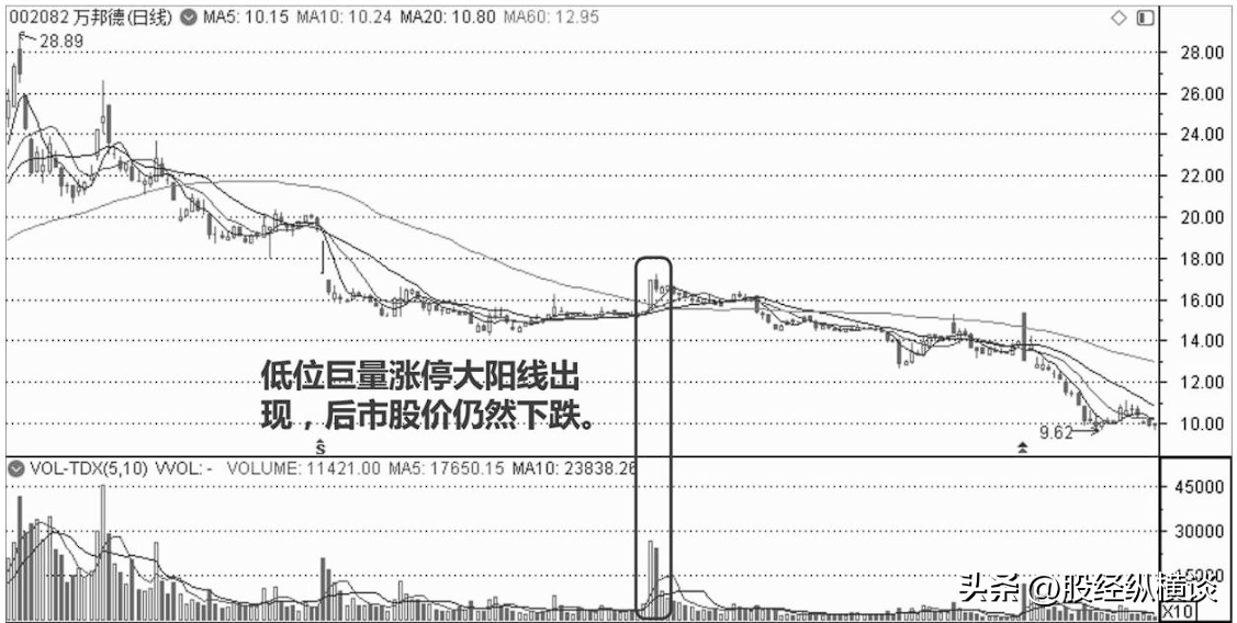 一位亏损百万老股民的泣血直言短线永远二不碰否则深套无解