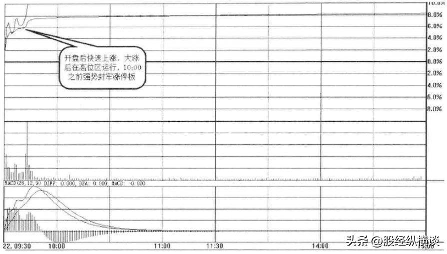 上海炒股大赛冠军的箴言反复死记这3种开盘语言稳赚不亏