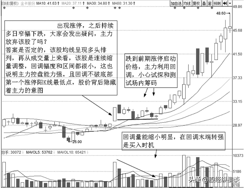 炒股不用太复杂只需坚持做涨停回马枪用最简单的方法最赚钱