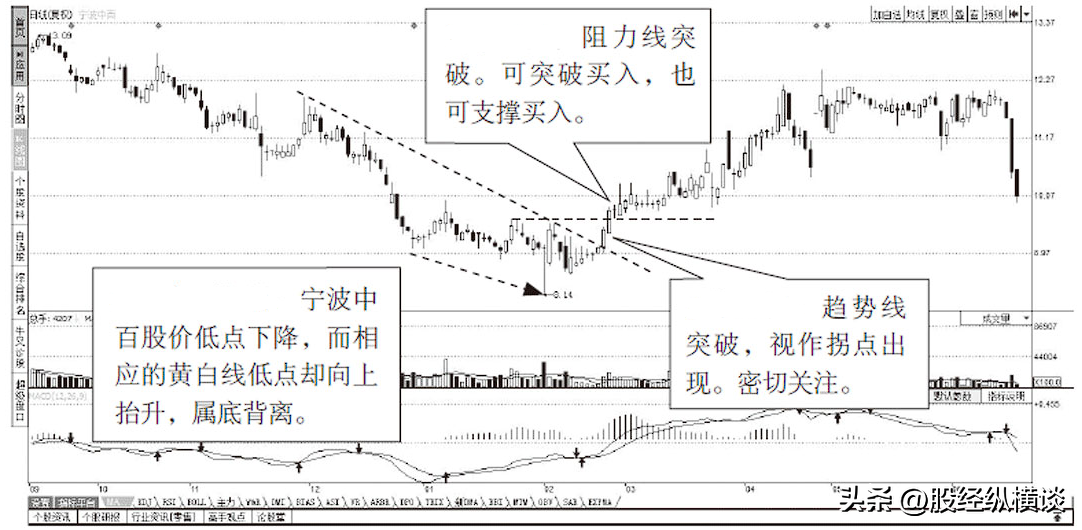 炒股不需要懂太多用最笨的方法持续盈利简单到极致往往越赚钱