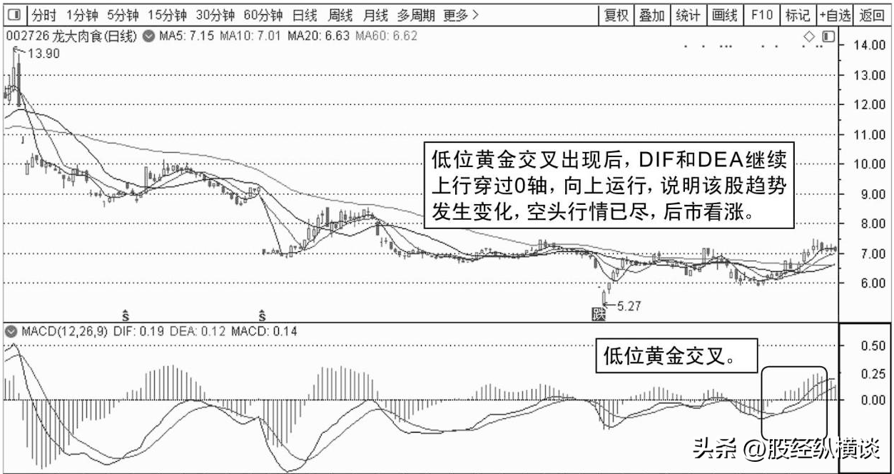 股票起飞前MACD都会出现这样的特征一旦遇到果断满仓干