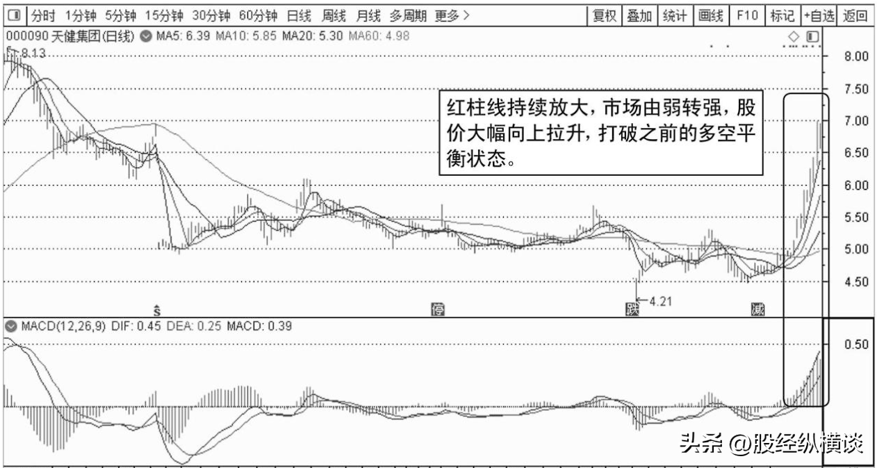 股票起飞前MACD都会出现这样的特征一旦遇到果断满仓干