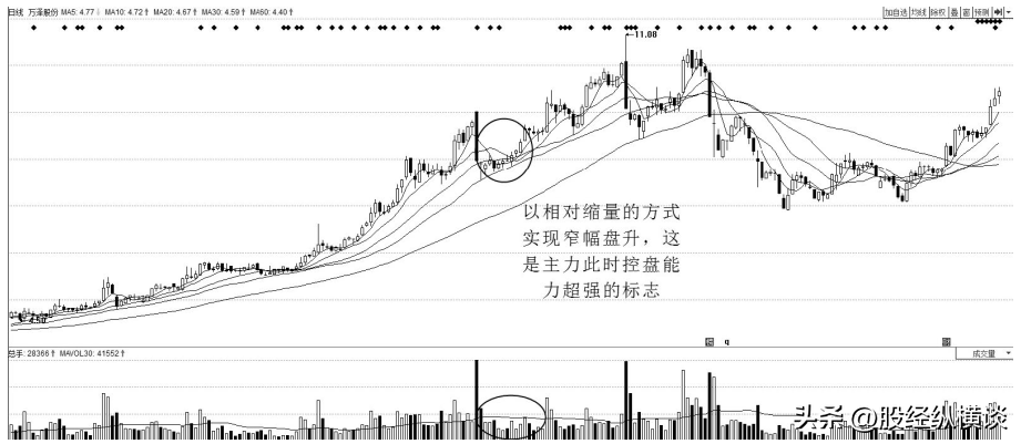 看一眼成交量就明白了这3种情况是主力在吸筹别傻傻卖出