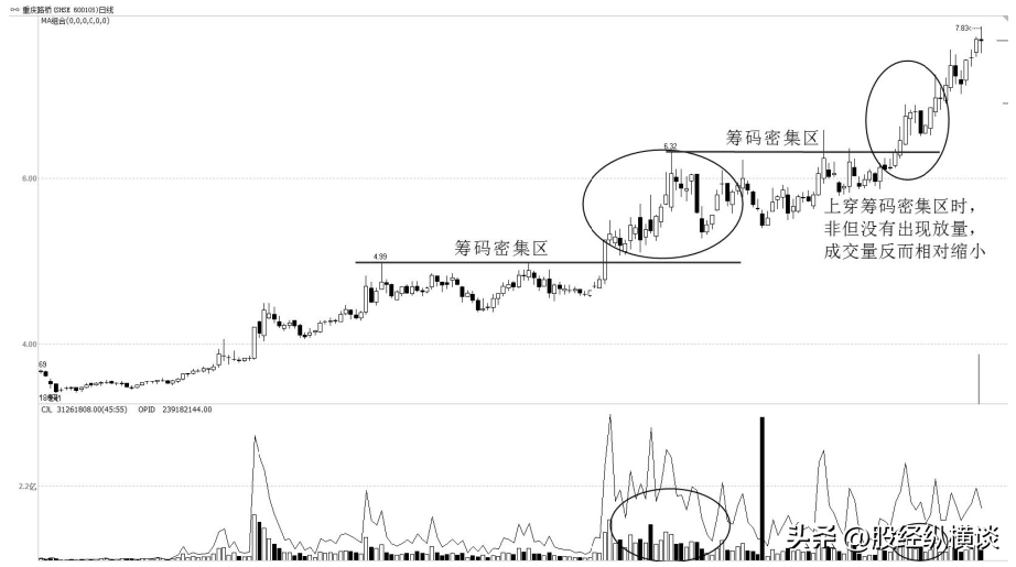 看一眼成交量就明白了这3种情况是主力在吸筹别傻傻卖出