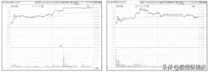 如果有10万资金是买一只股票好还是买多只股票好？献给有缘人