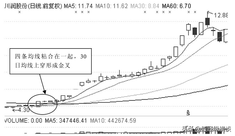 献给所有在中国股市沉浮的散户用最笨的办法赚中国股市的钱