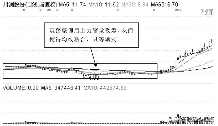 献给所有在中国股市沉浮的散户用最笨的办法赚中国股市的钱
