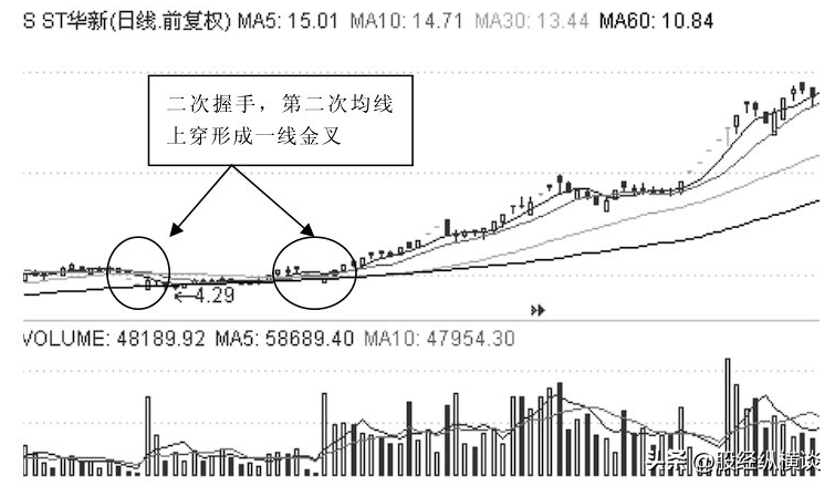 献给所有在中国股市沉浮的散户用最笨的办法赚中国股市的钱