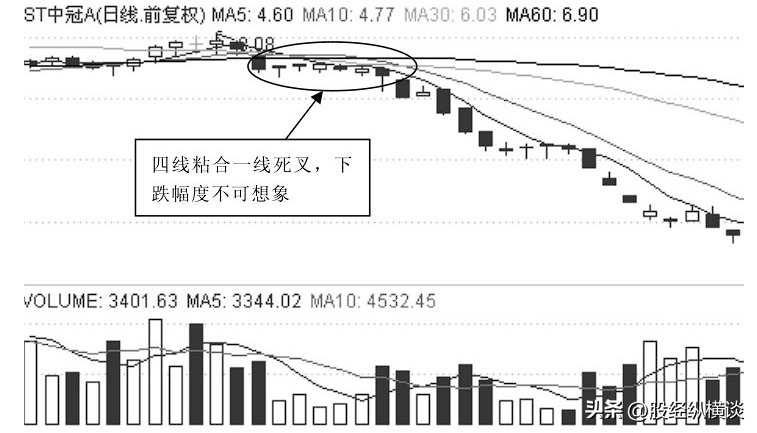 献给所有在中国股市沉浮的散户用最笨的办法赚中国股市的钱