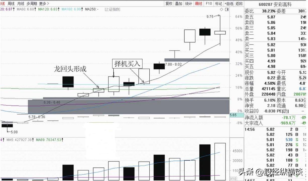 中国股市发大财的一种人教你用最笨的方法从股市中稳定盈利