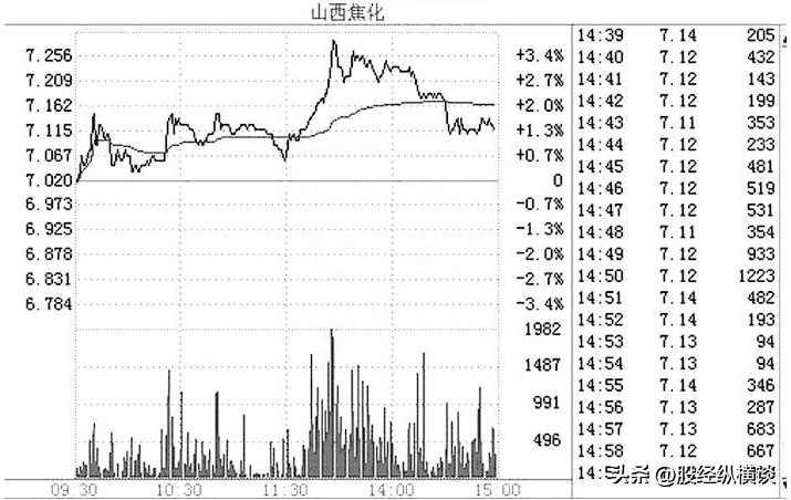 换手率是A股唯一不骗人的黄金指标字字精华不懂就别炒股