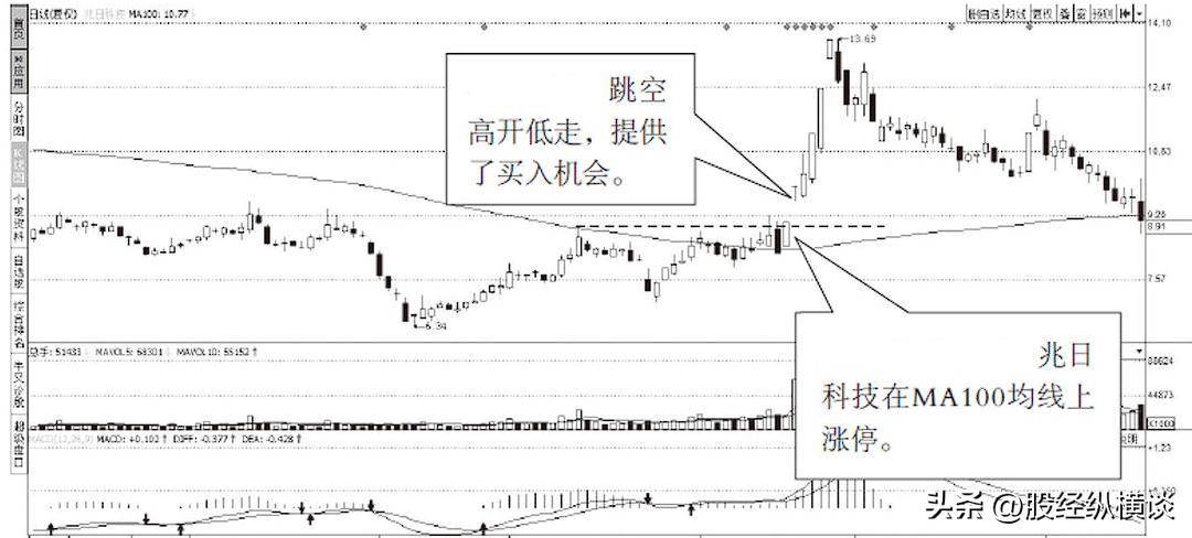 真正炒股厉害的人十万块钱应该如何炒股？用最简单的方法最赚钱