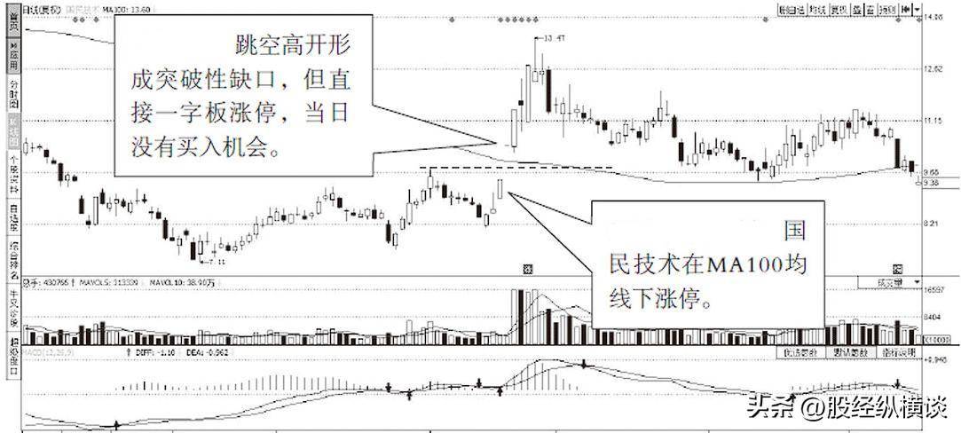 真正炒股厉害的人十万块钱应该如何炒股？用最简单的方法最赚钱