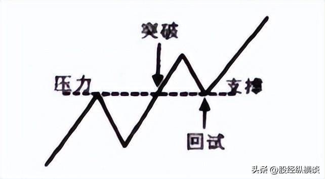 靠股票发财的都是些什么人？只有这一种人用最笨的方法赚大钱