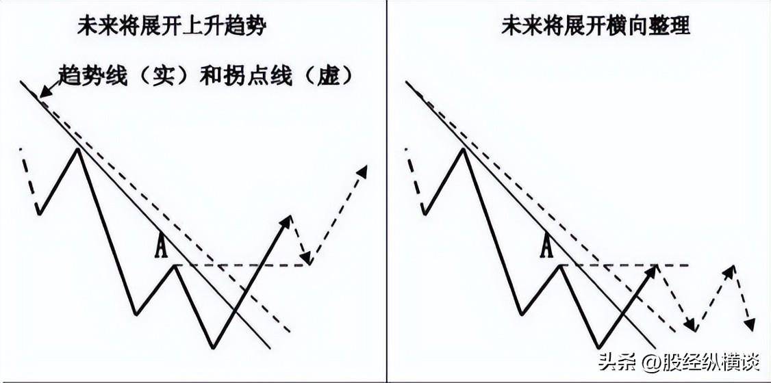 炒股是条不归路吗？人狠话不多言简意赅句句诛心