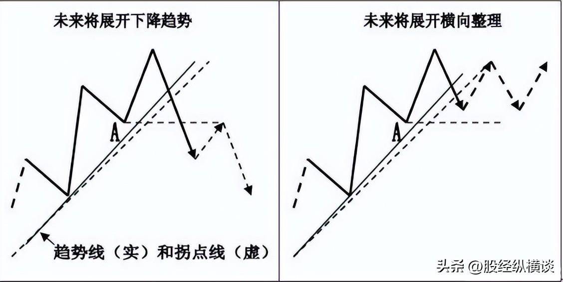 炒股是条不归路吗？人狠话不多言简意赅句句诛心