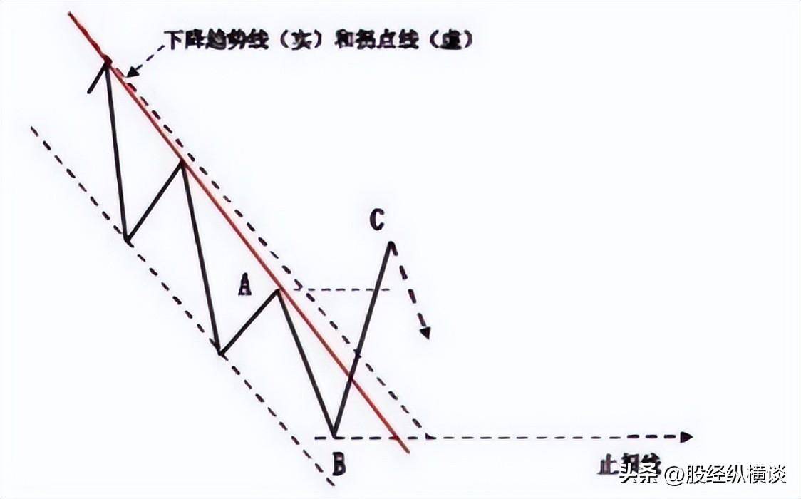 炒股是条不归路吗？人狠话不多言简意赅句句诛心