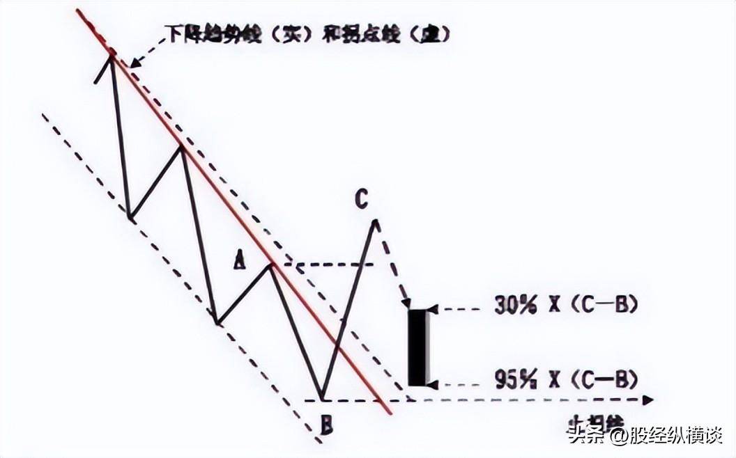 炒股是条不归路吗？人狠话不多言简意赅句句诛心