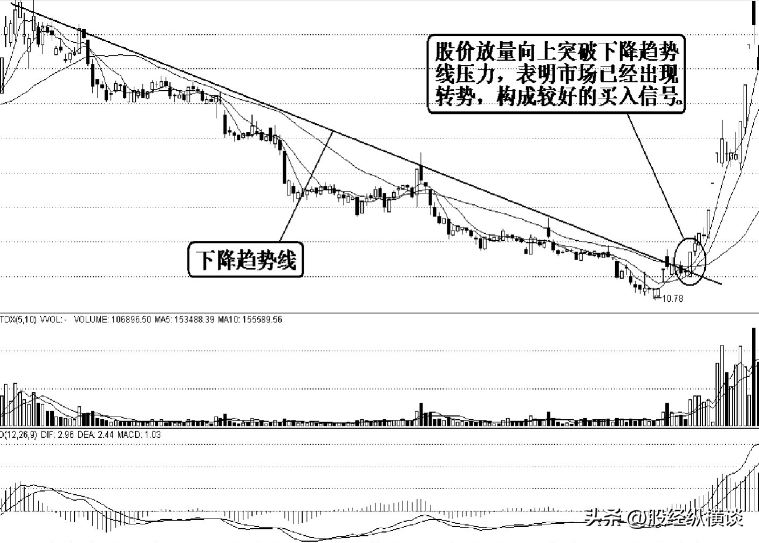 中国股市能真正发财的只有一种人这是我见过分析最透彻的文章
