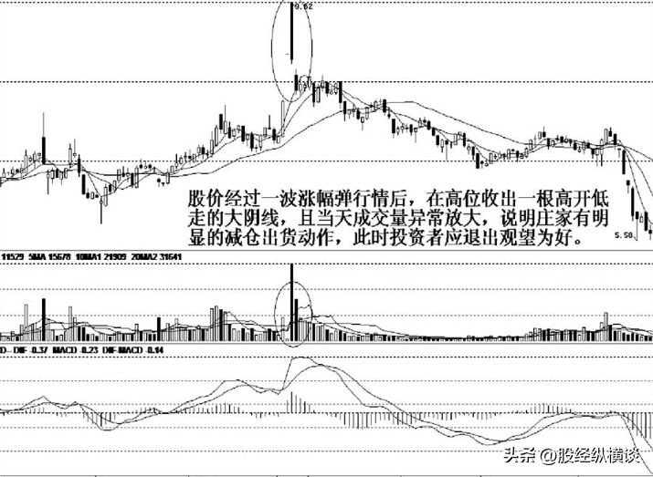 A股大佬终于发声目前股价已经是低位为什么主力们还纷纷离场