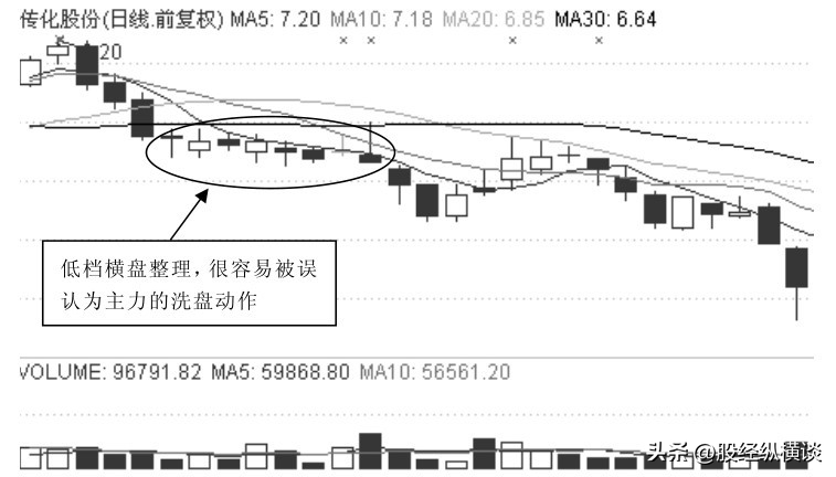 中国股市一份不能买的股票名单献给还在股市奋斗的股民