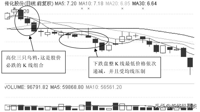 中国股市一份不能买的股票名单献给还在股市奋斗的股民
