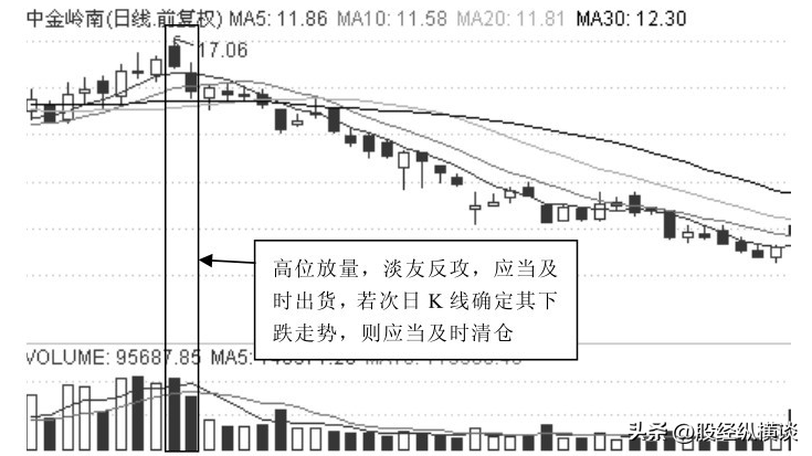 中国股市一份不能买的股票名单献给还在股市奋斗的股民