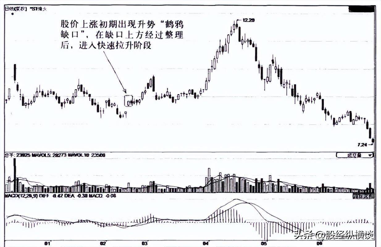 终于有人发声了A股有很多2元左右的低价股中长线可以布局吗？
