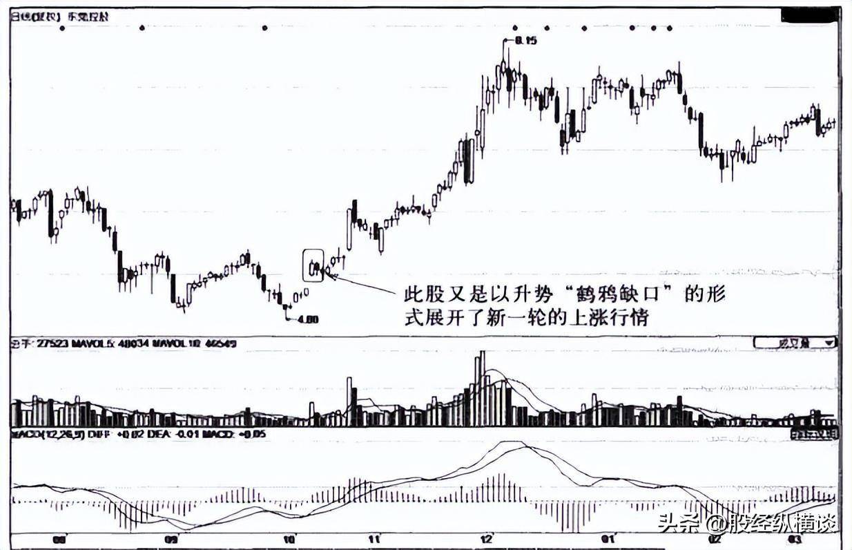 终于有人发声了A股有很多2元左右的低价股中长线可以布局吗？