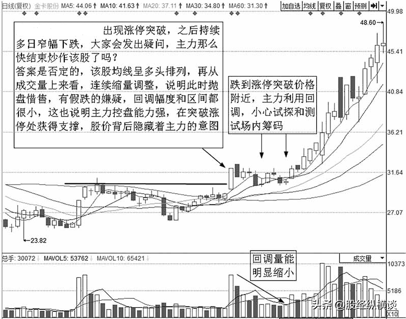 这是我见过最完美的交易系统上升趋势回档买入简单却很赚钱
