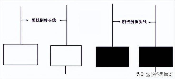 一旦K线出现倒锤头线不留任何仓位全部买进坐等主升！