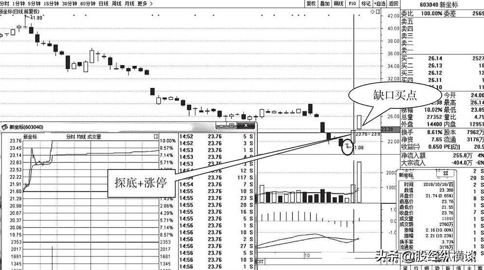 中国股市如果手中只有5万闲钱不妨用最笨的方法赚最多的钱