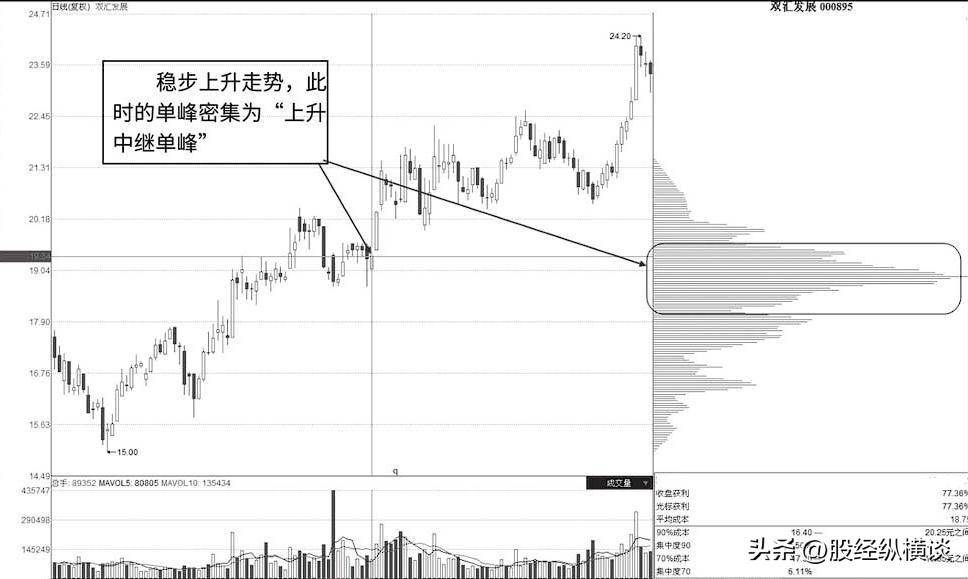 经过500万次成功试验筹码集中度达12选股法,小资金做大最好方法