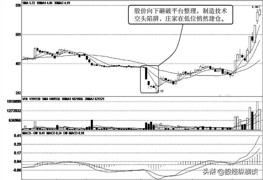 炒股发财的只有一种人大跌后的股票很便宜我们为什么不敢买？
